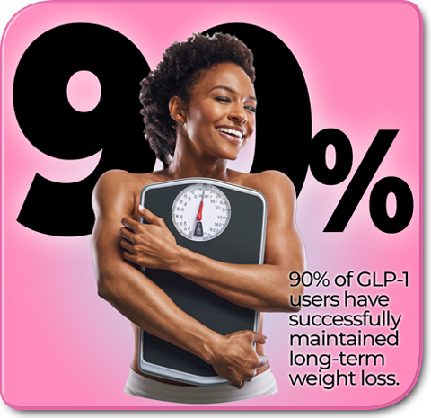 90% maintained weight loss